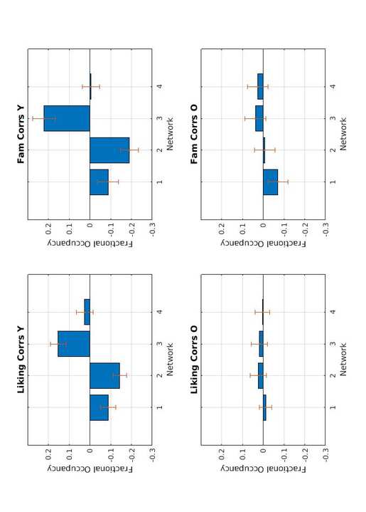 Faber, S.E.M., Belden, A.G., Loui, P。, & McInsosh, 右. (2023). Age-related variability in network engagement during music image