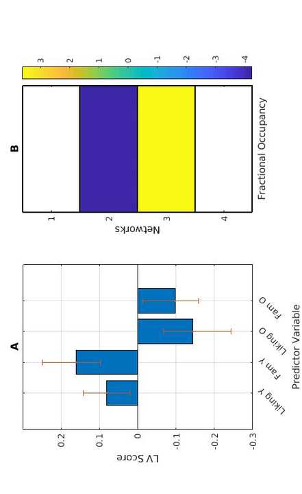 Faber, S.E.M., Belden, A.G., Loui, P。, & McInsosh, 右. (2023). Age-related variability in network engagement during music image