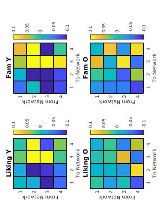 Faber, S.E.M., Belden, A.G., Loui, P。, & McInsosh, 右. (2023). Age-related variability in network engagement during music image