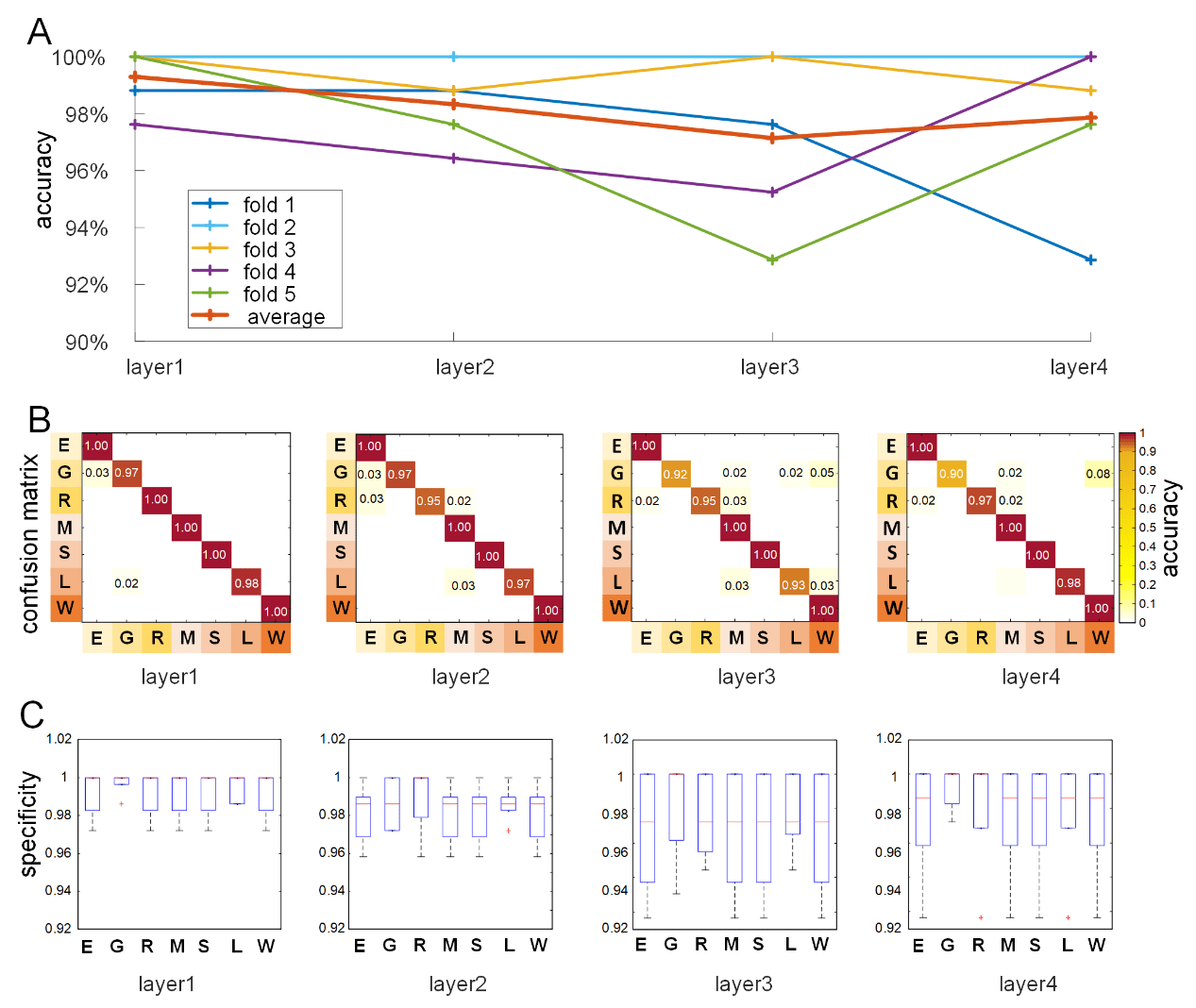 Song, L., Ren, Y., Shuhan, X., Hou, Y. & Er, X. (2023). A hybrid spatio-temporal deep belief network and sparse image