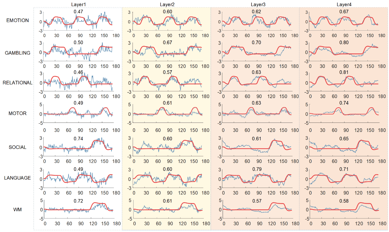 Song, L., Ren, Y., Shuhan, X., Hou, Y. & Er, X. (2023). A hybrid spatio-temporal deep belief network and sparse image