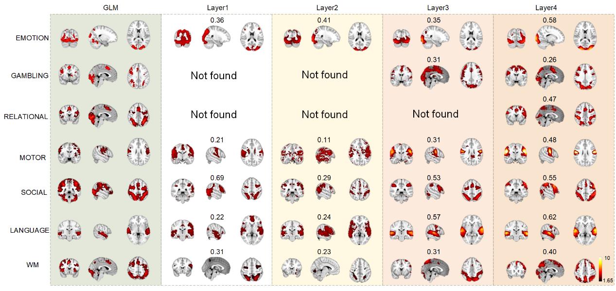 Song, L., Ren, Y., Shuhan, X., Hou, Y. & Er, X. (2023). A hybrid spatio-temporal deep belief network and sparse image