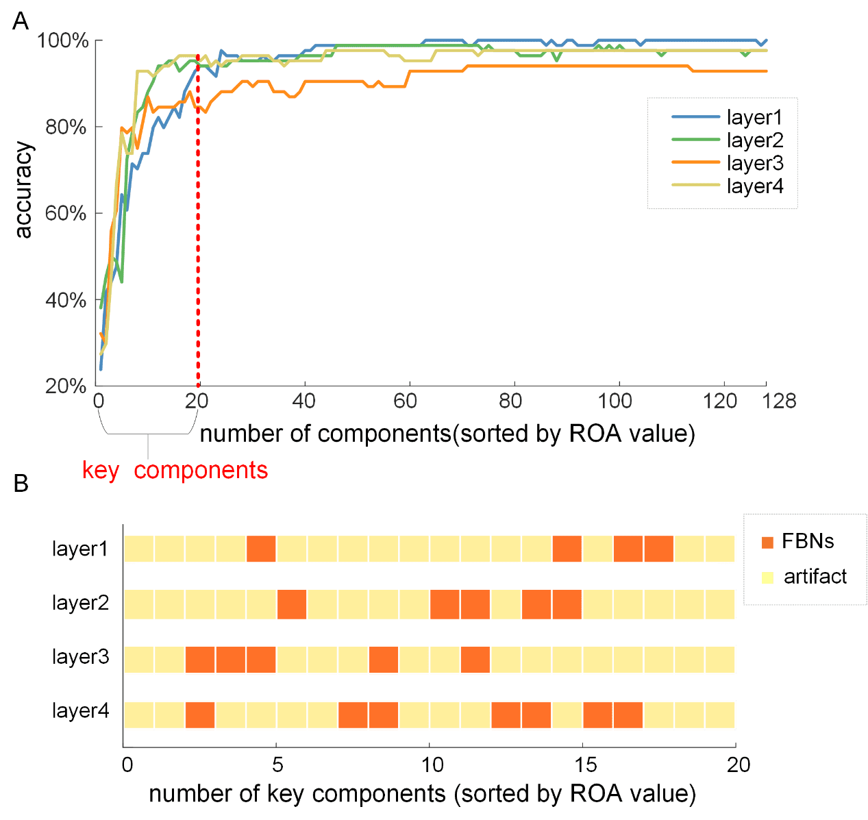 Song, L., Ren, Y., Shuhan, X., Hou, Y. & Er, X. (2023). A hybrid spatio-temporal deep belief network and sparse image