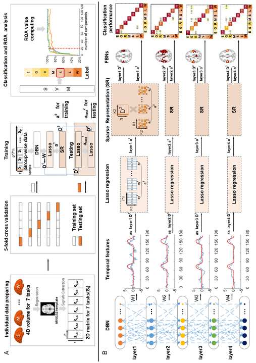 Song, L., Ren, Y., Shuhan, X., Hou, Y. & Er, X. (2023). A hybrid spatio-temporal deep belief network and sparse image