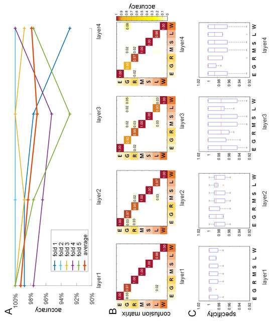 Song, L., Ren, Y., Shuhan, X., Hou, Y. & Er, X. (2023). A hybrid spatio-temporal deep belief network and sparse image