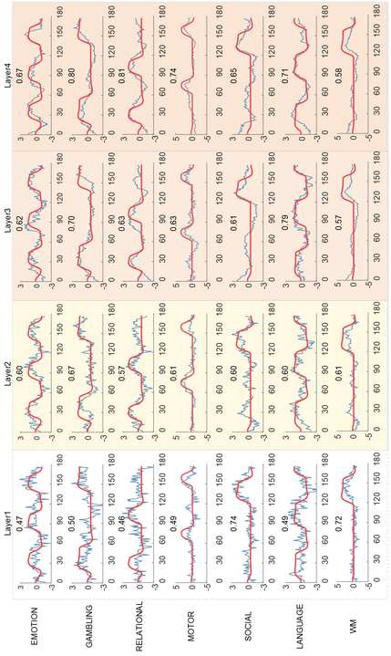 Song, L., Ren, Y., Shuhan, X., Hou, Y. & Er, X. (2023). A hybrid spatio-temporal deep belief network and sparse image