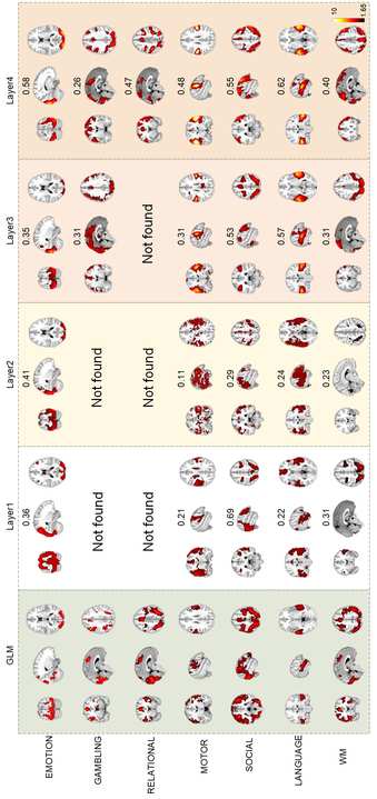 Song, L., Ren, Y., Shuhan, X., Hou, Y. & Er, X. (2023). A hybrid spatio-temporal deep belief network and sparse image