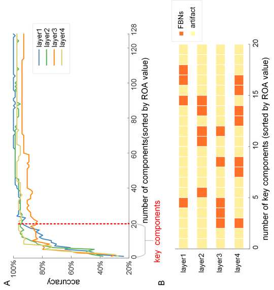 Song, L., Ren, Y., Shuhan, X., Hou, Y. & Er, X. (2023). A hybrid spatio-temporal deep belief network and sparse image