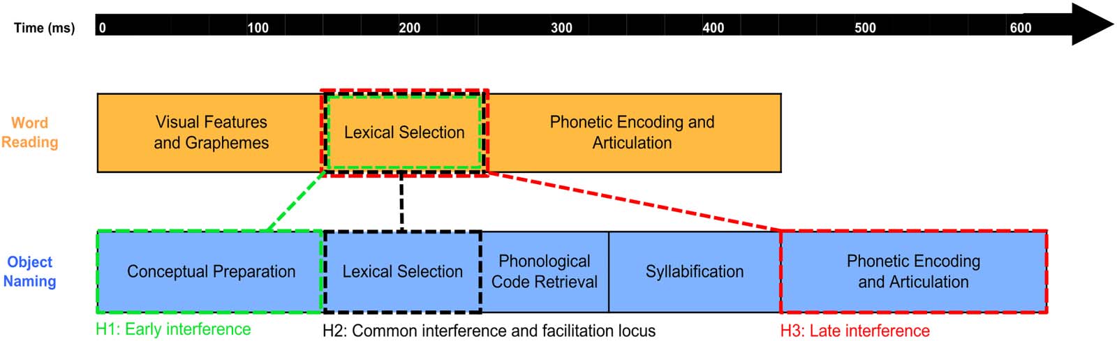 RESEARCH ARTICLE image