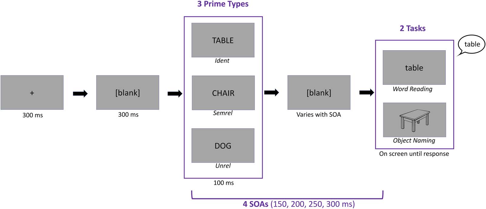 RESEARCH ARTICLE image