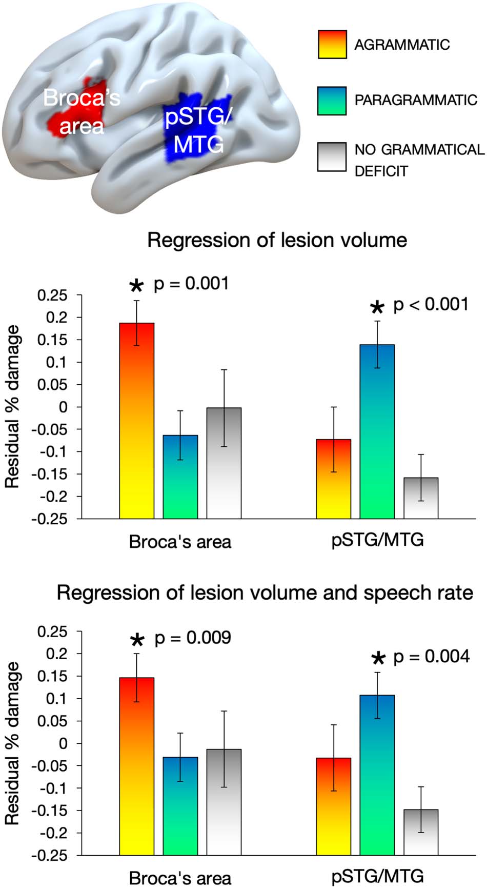 RESEARCH ARTICLE image