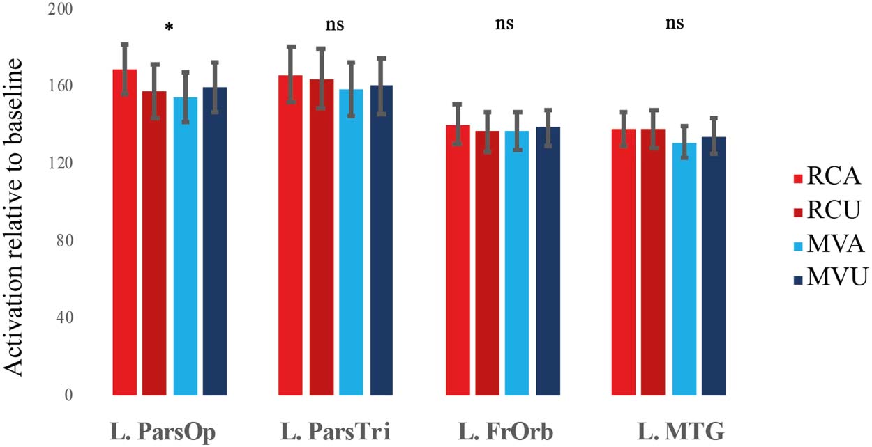 RESEARCH ARTICLE image