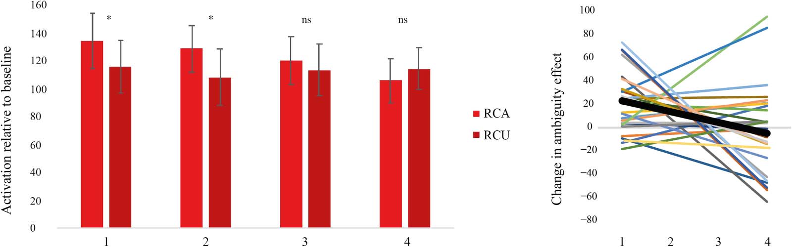 RESEARCH ARTICLE image