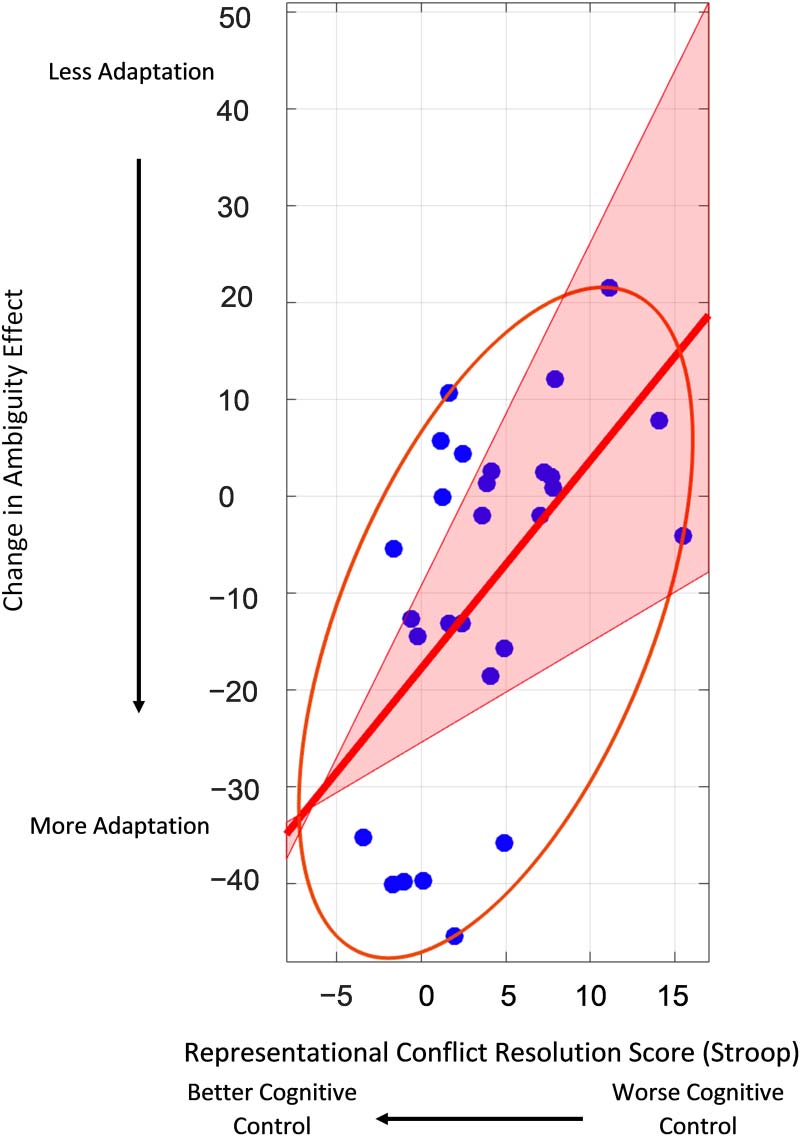 RESEARCH ARTICLE image