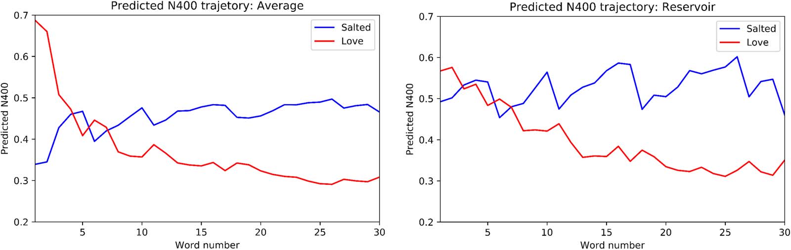 RESEARCH ARTICLE image