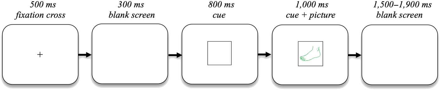 ARTÍCULO DE INVESTIGACIÓN imagen