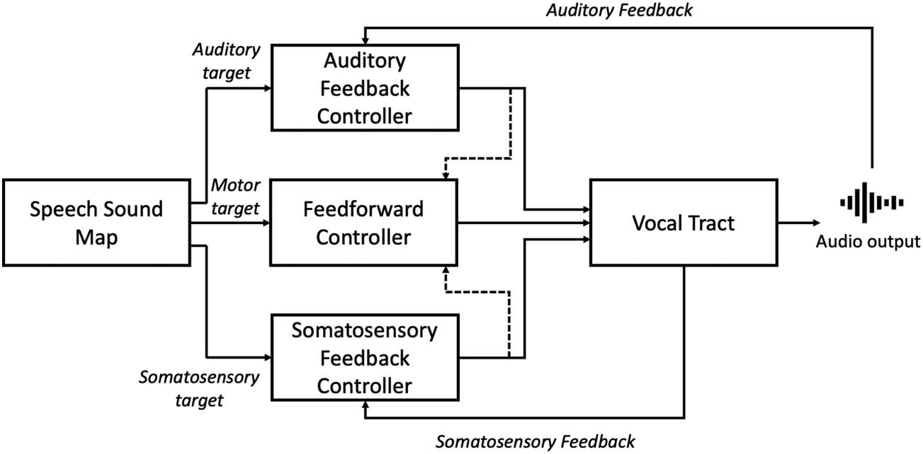 REVIEW ARTICLE image