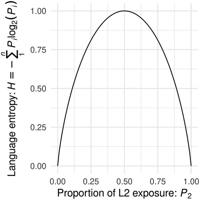 REVIEW ARTICLE image