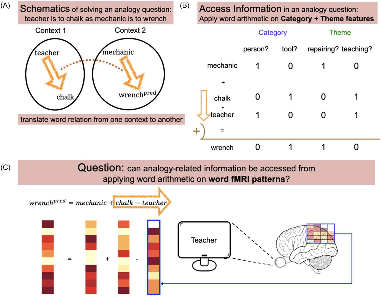 RESEARCH ARTICLE image