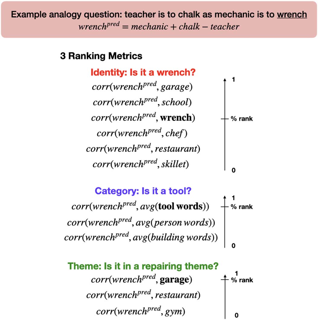 RESEARCH ARTICLE image