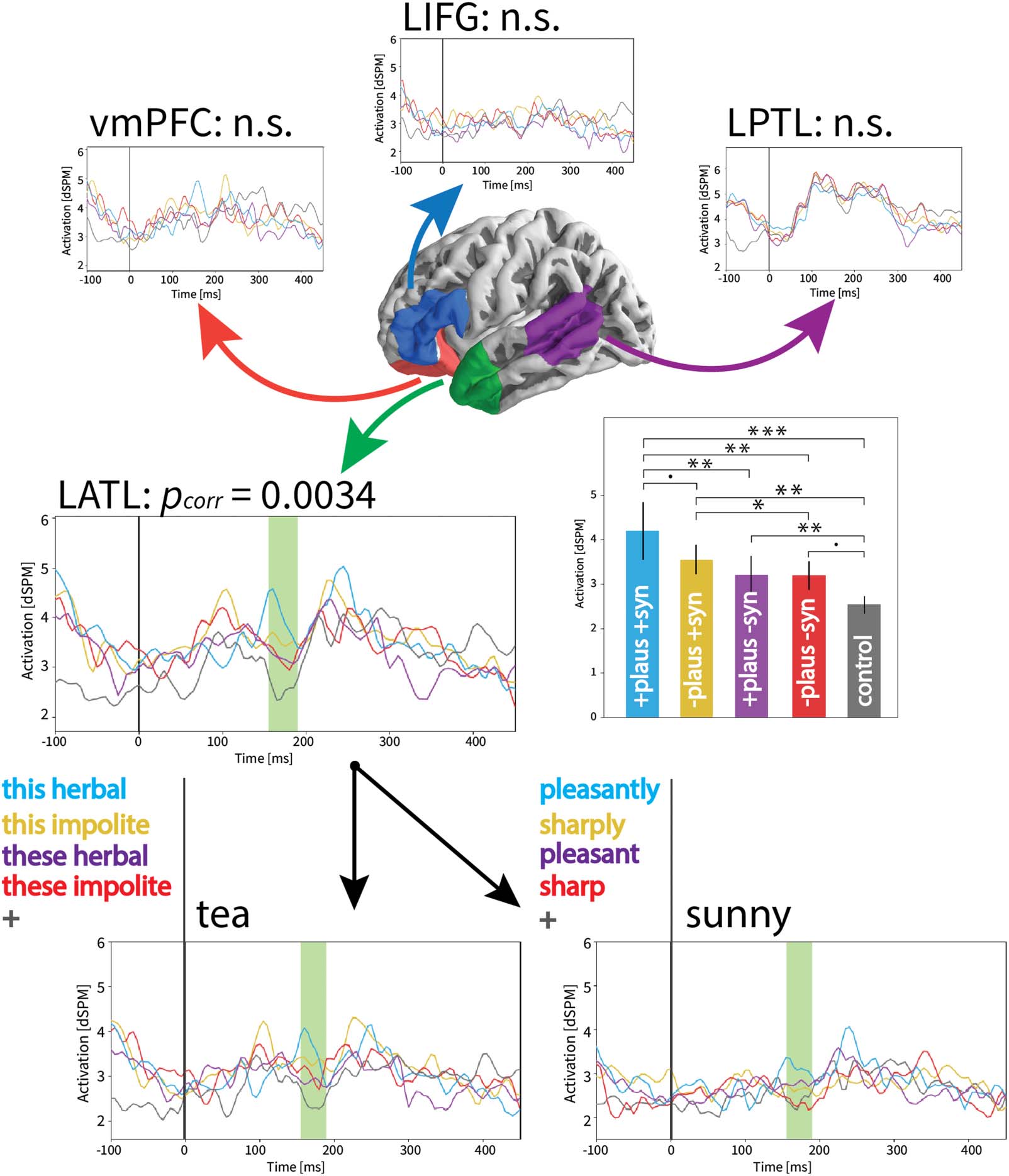 RESEARCH ARTICLE image