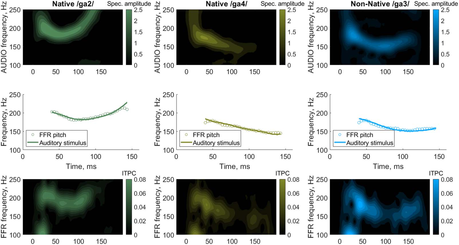 RESEARCH ARTICLE image