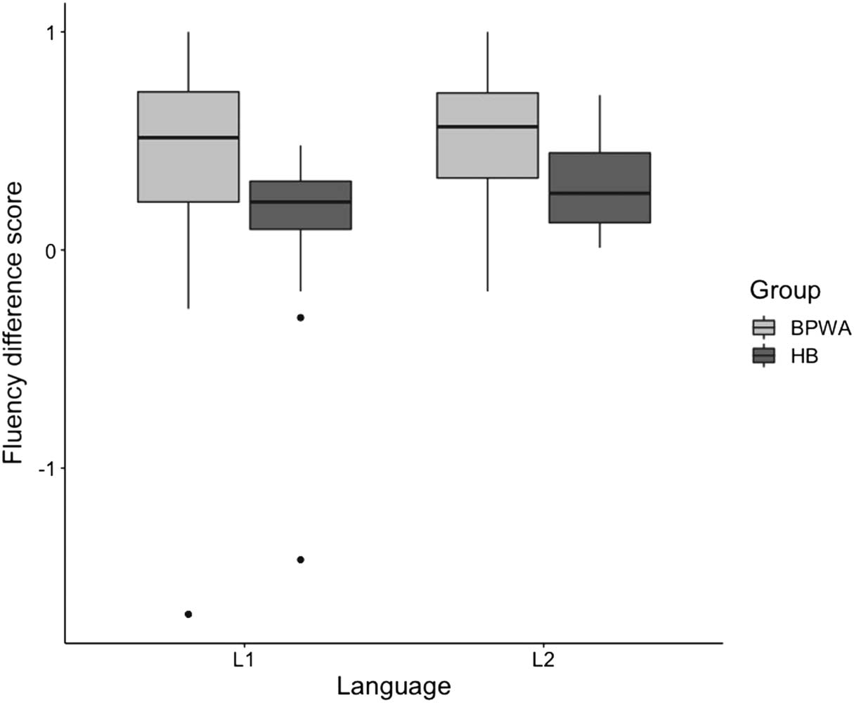 RESEARCH ARTICLE image