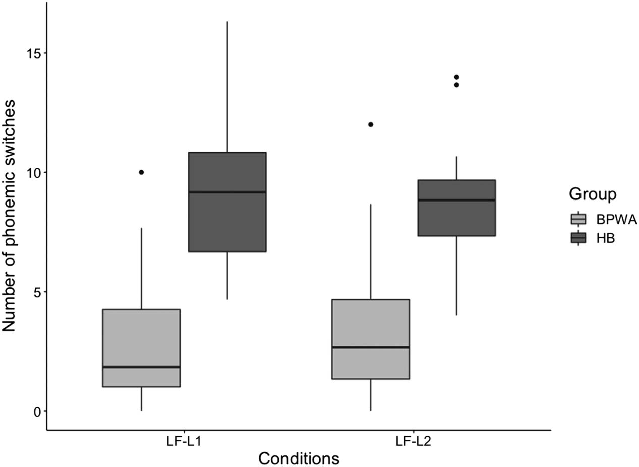 RESEARCH ARTICLE image