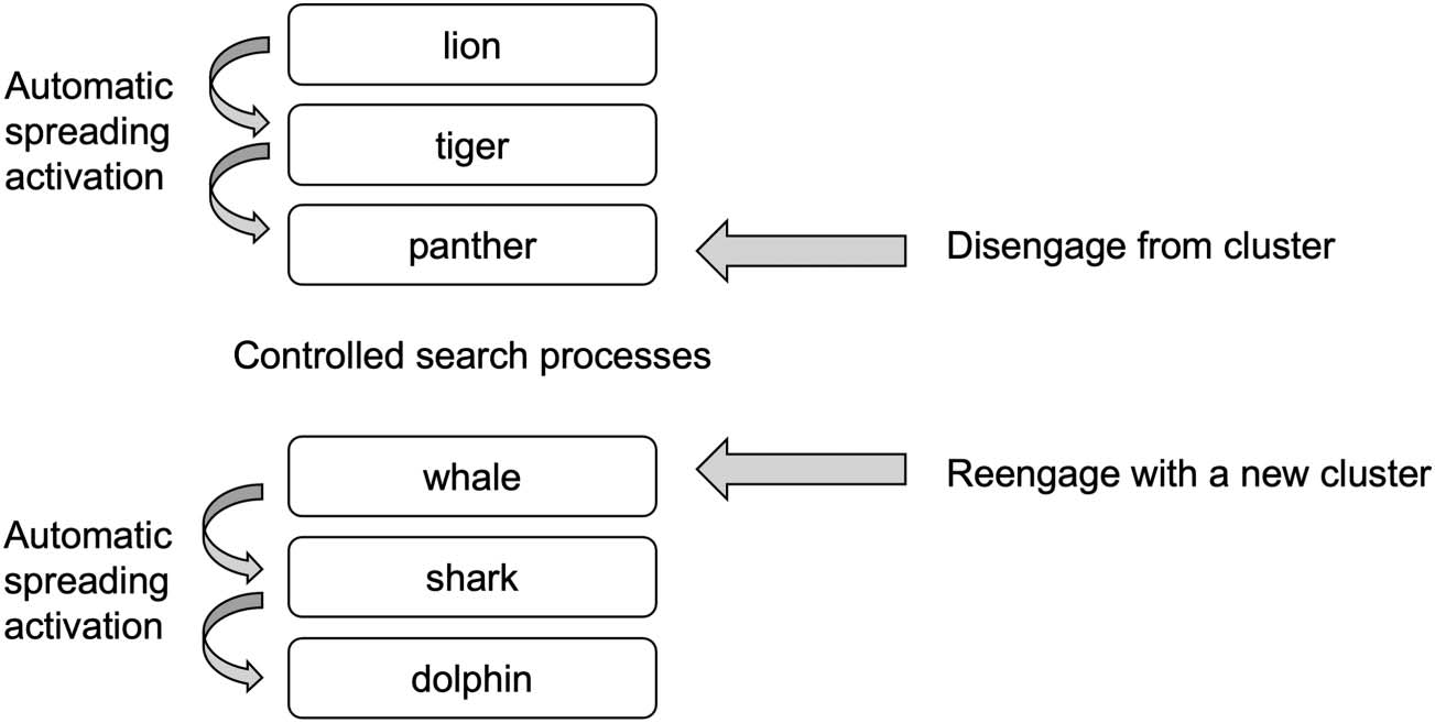 RESEARCH ARTICLE image