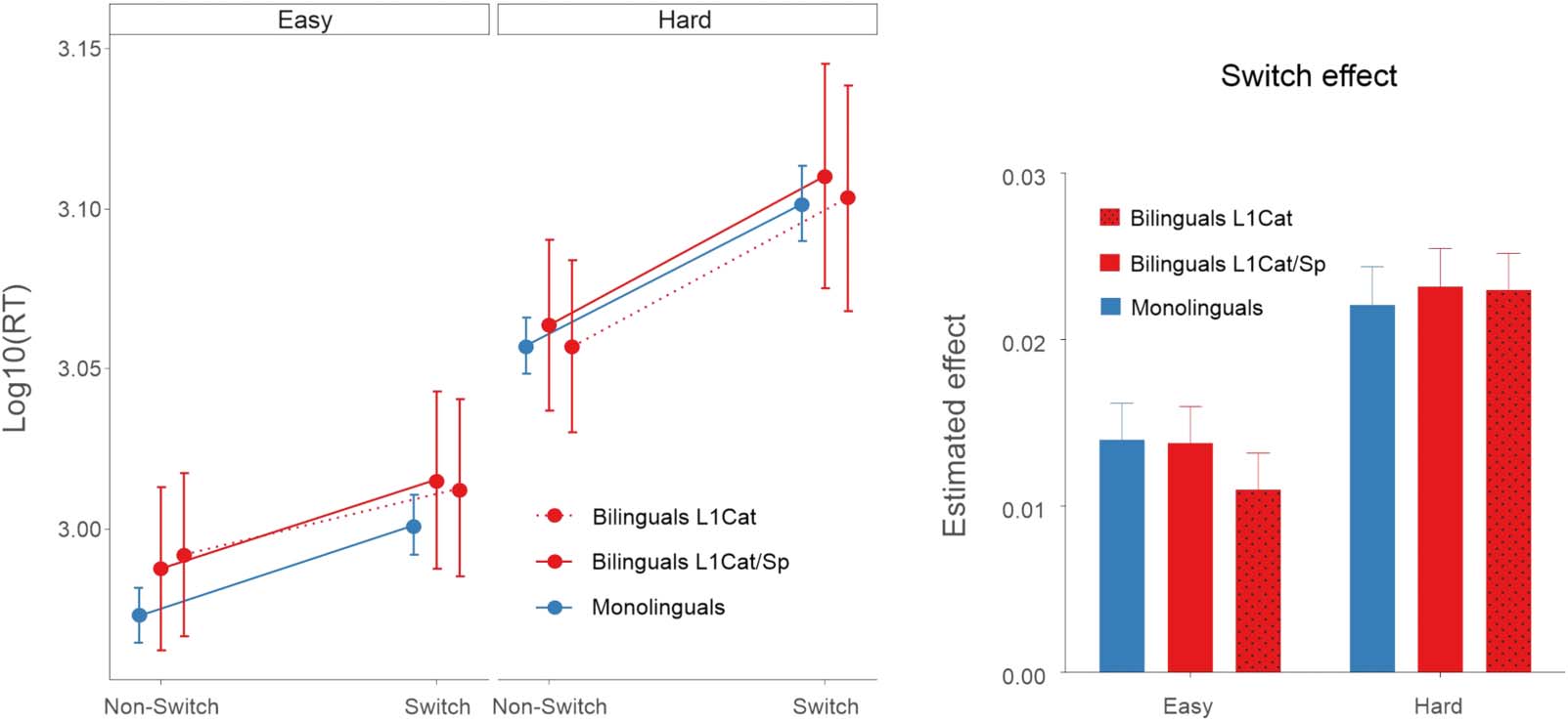 RESEARCH ARTICLE image