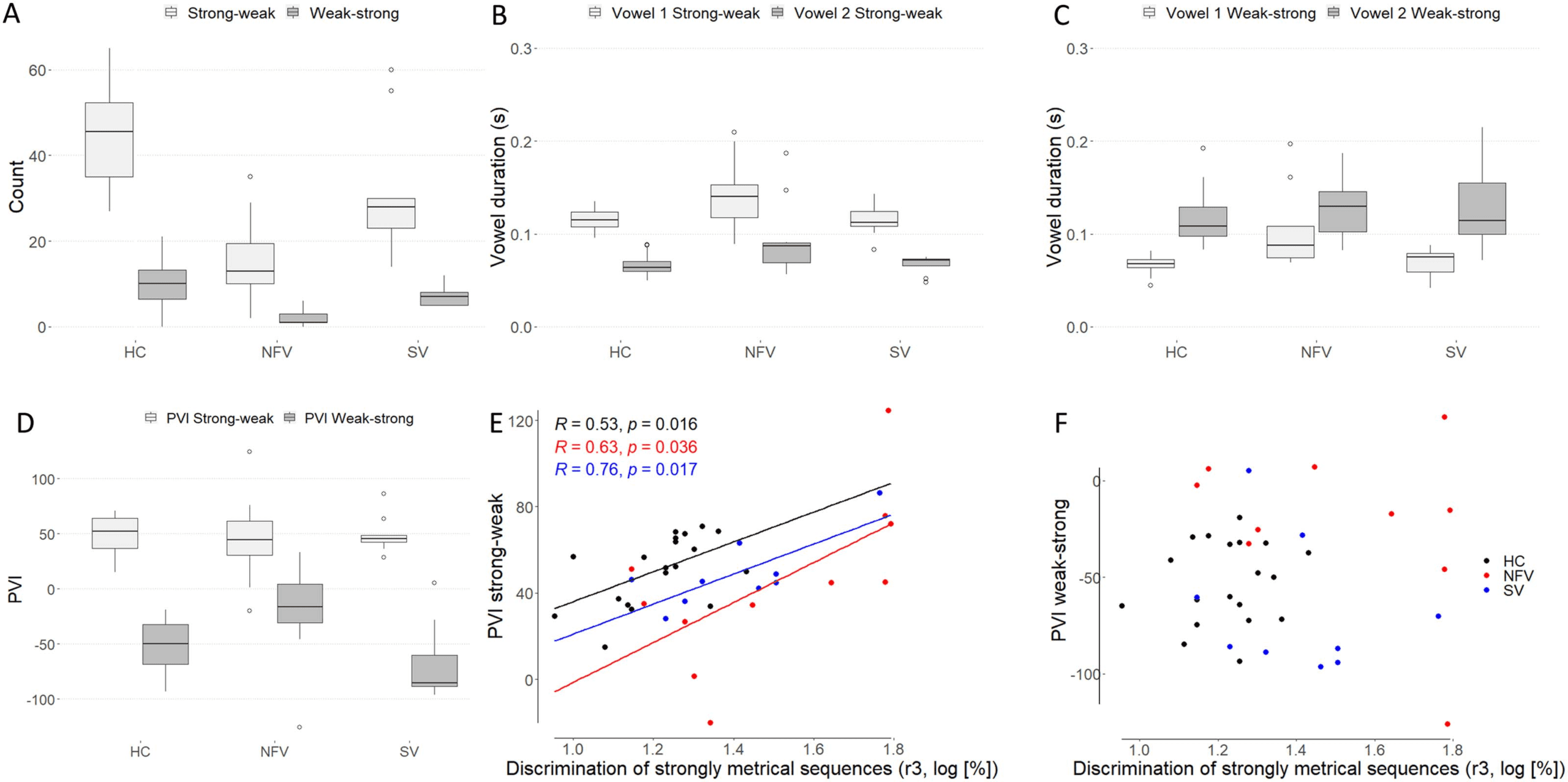 RESEARCH ARTICLE image