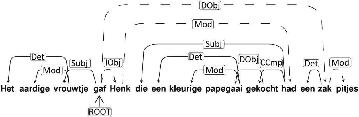 RESEARCH ARTICLE image