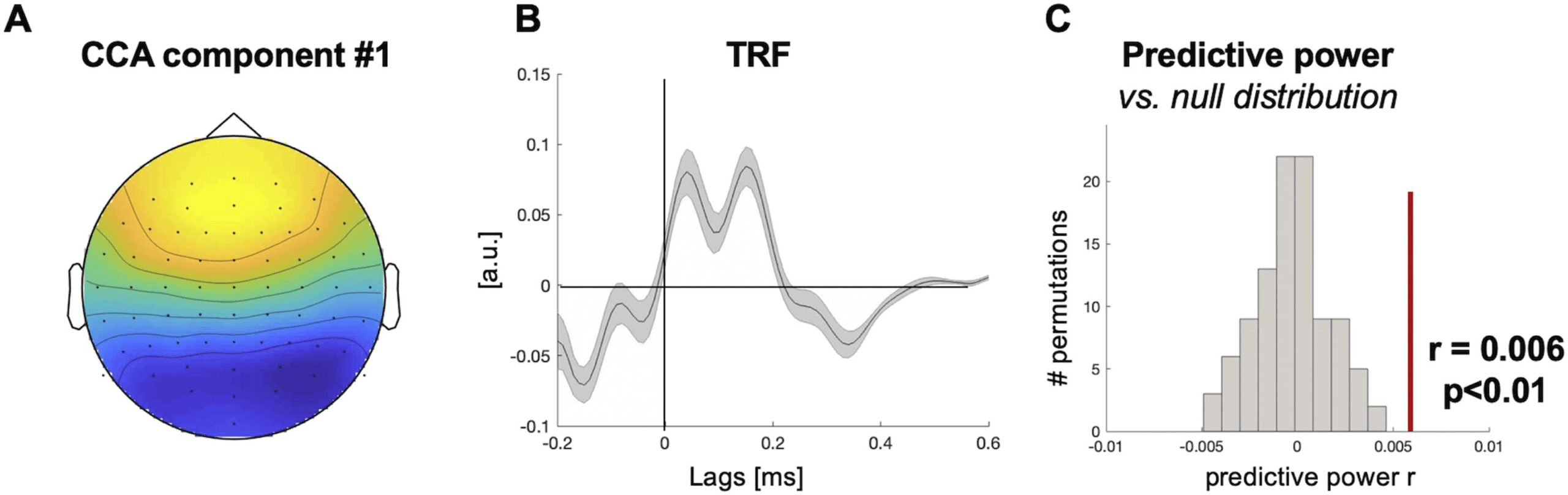 RESEARCH ARTICLE image