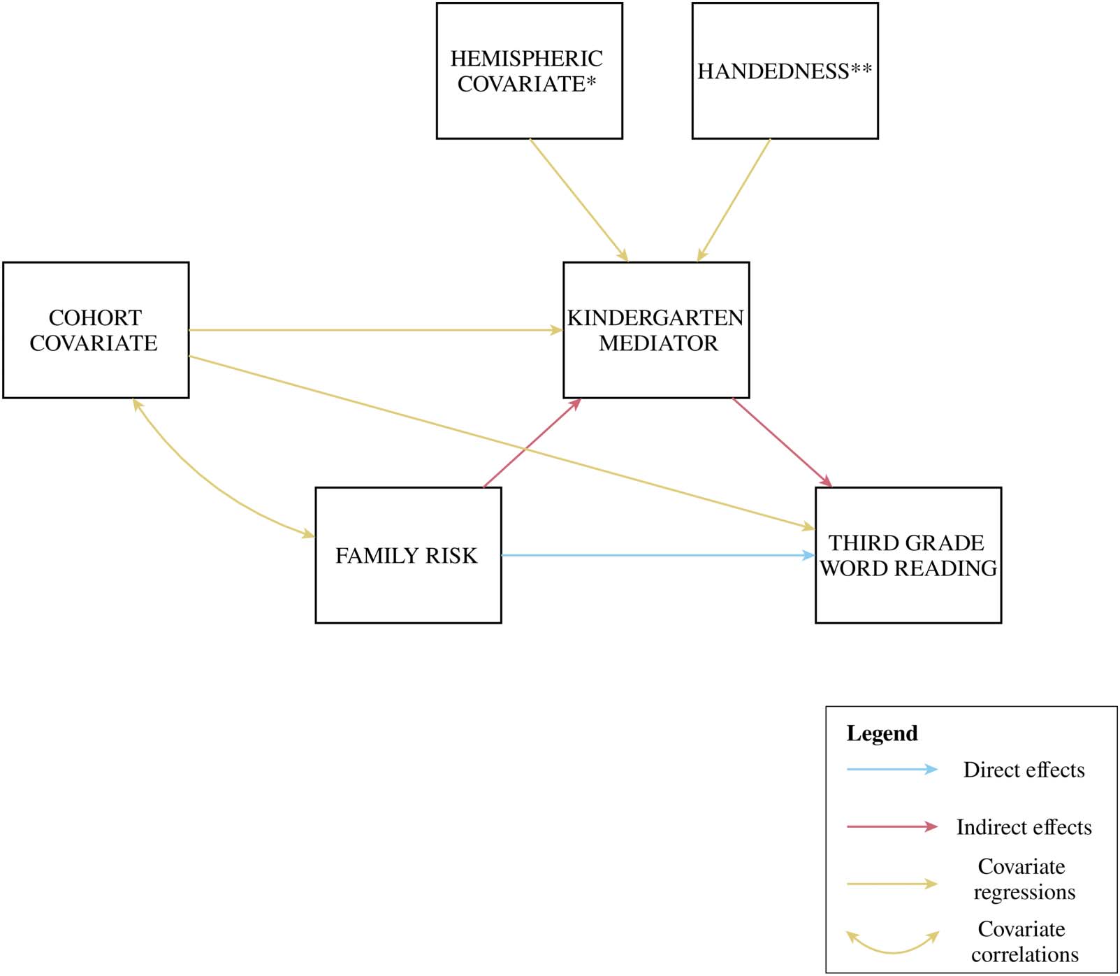 RESEARCH ARTICLE image