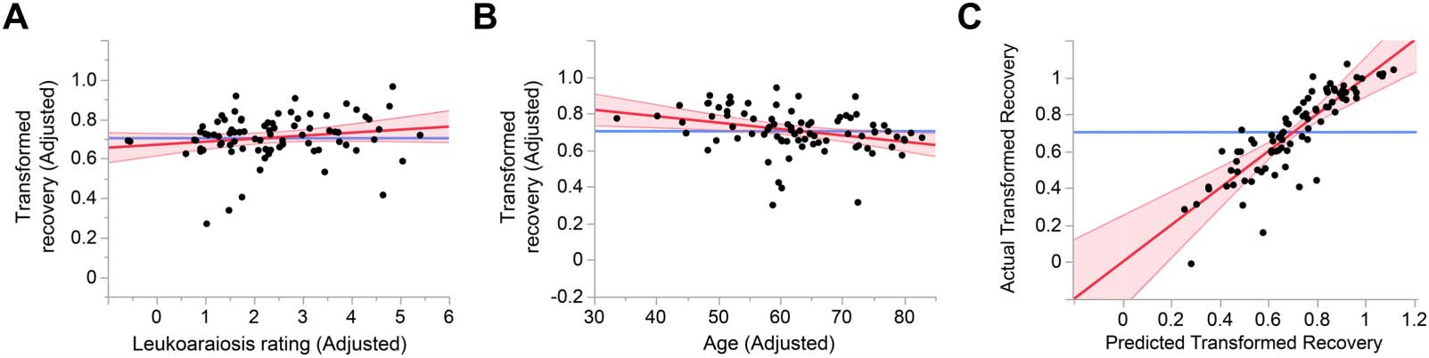 RESEARCH ARTICLE image