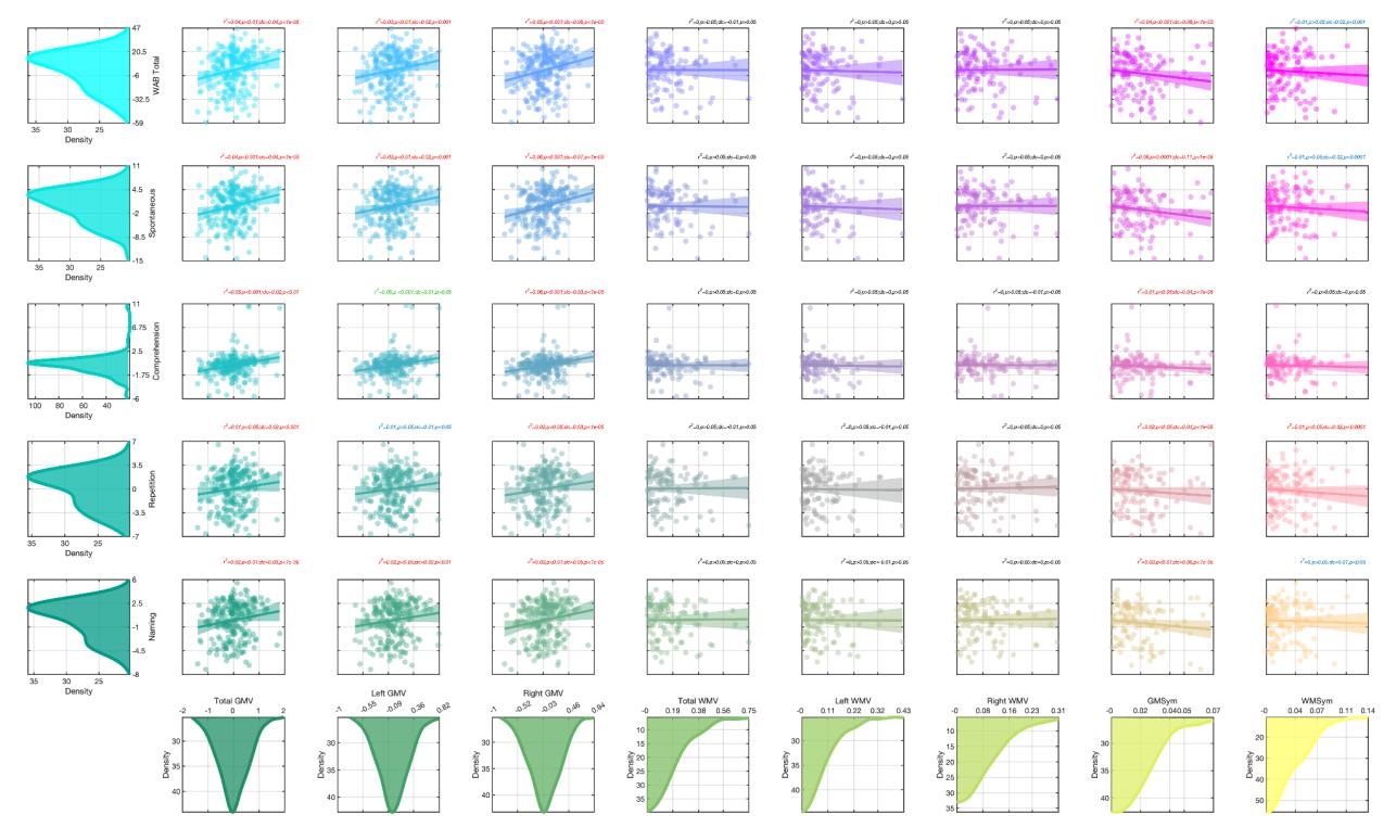 Newman-Norlund, R., Gibson, M., Johnson, L., Teghipco, A., Rorden, C., Bonilha, L., & Fridriksson, J. (2023). Bild