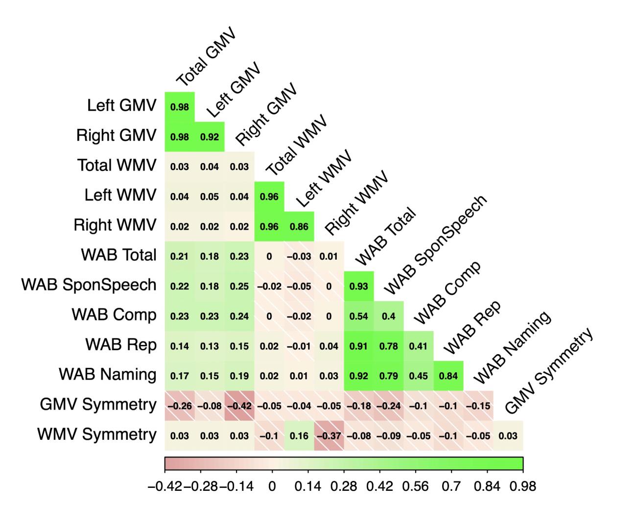 Newman-Norlund, R., Gibson, M., Johnson, L., Teghipco, A., Rorden, C., Bonilha, L., & Fridriksson, J. (2023). Bild