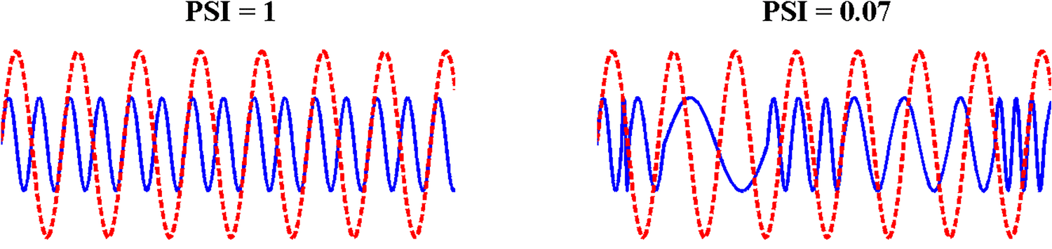 The Temporal Modulation Structure of image