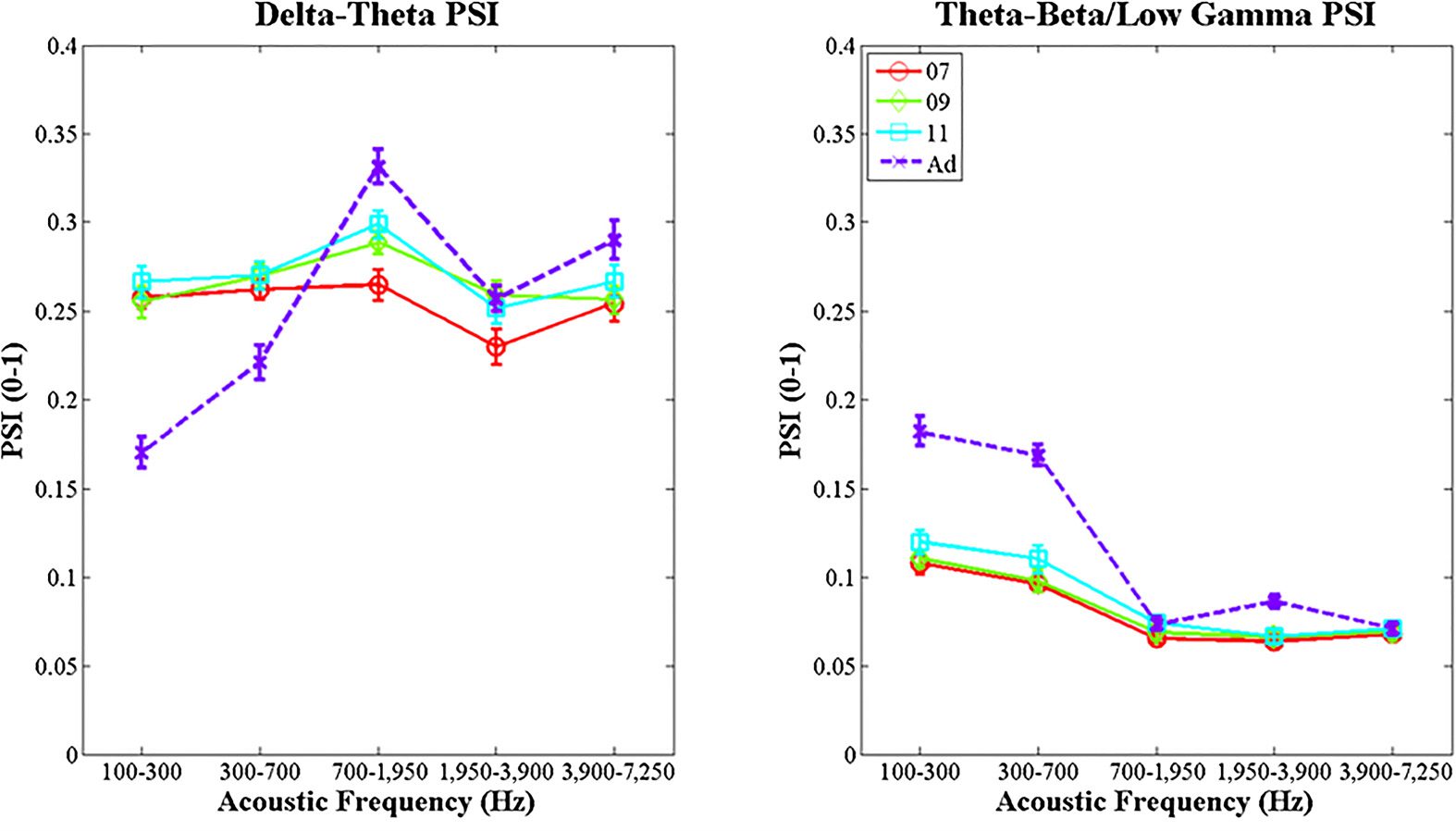 The Temporal Modulation Structure of image