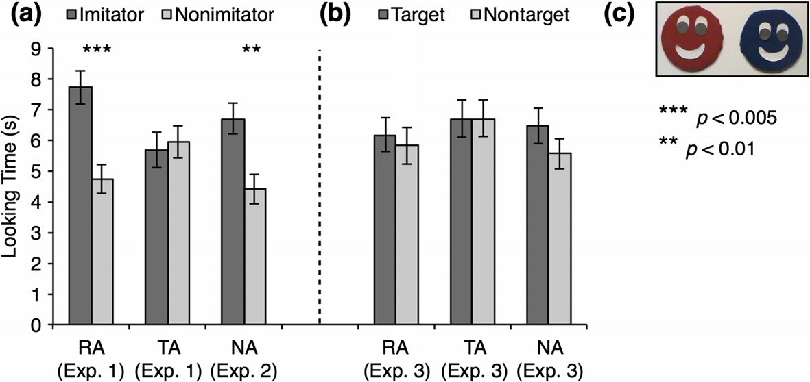 Third-Party Preferences for Imitators image