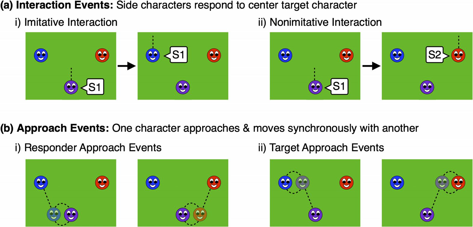 Third-Party Preferences for Imitators image