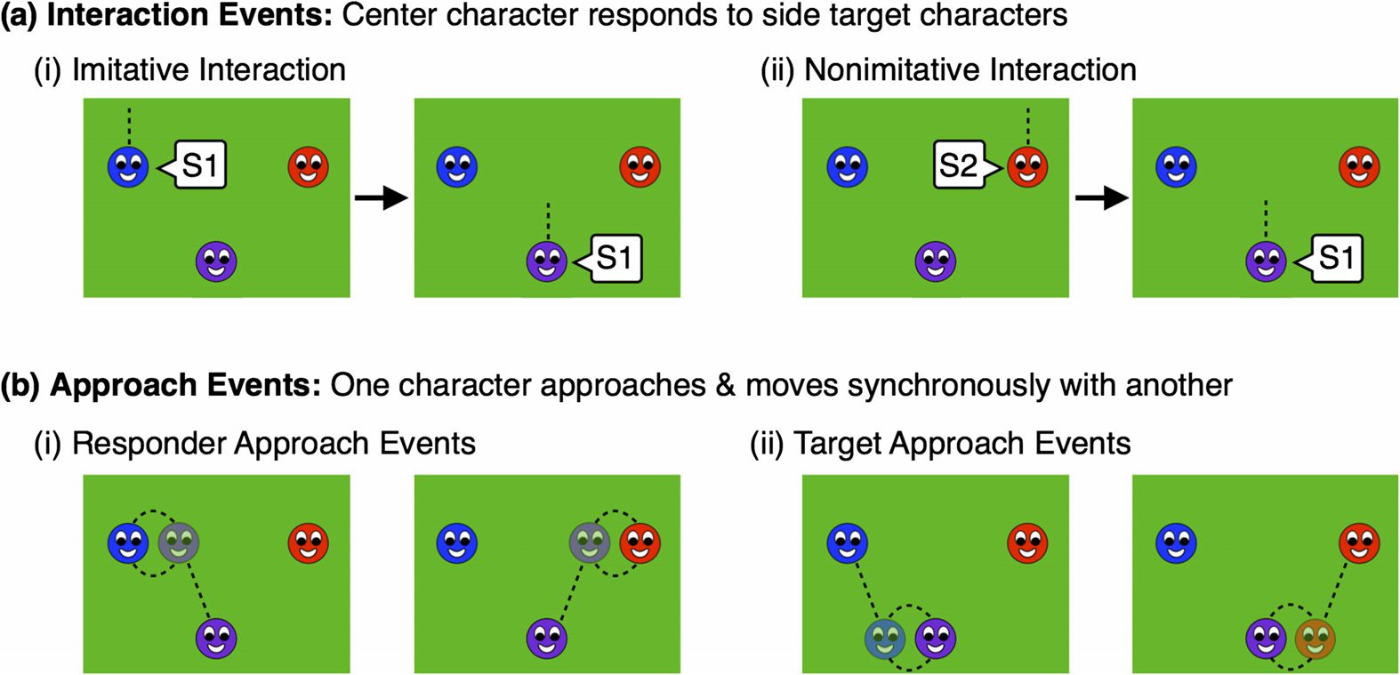 Third-Party Preferences for Imitators image