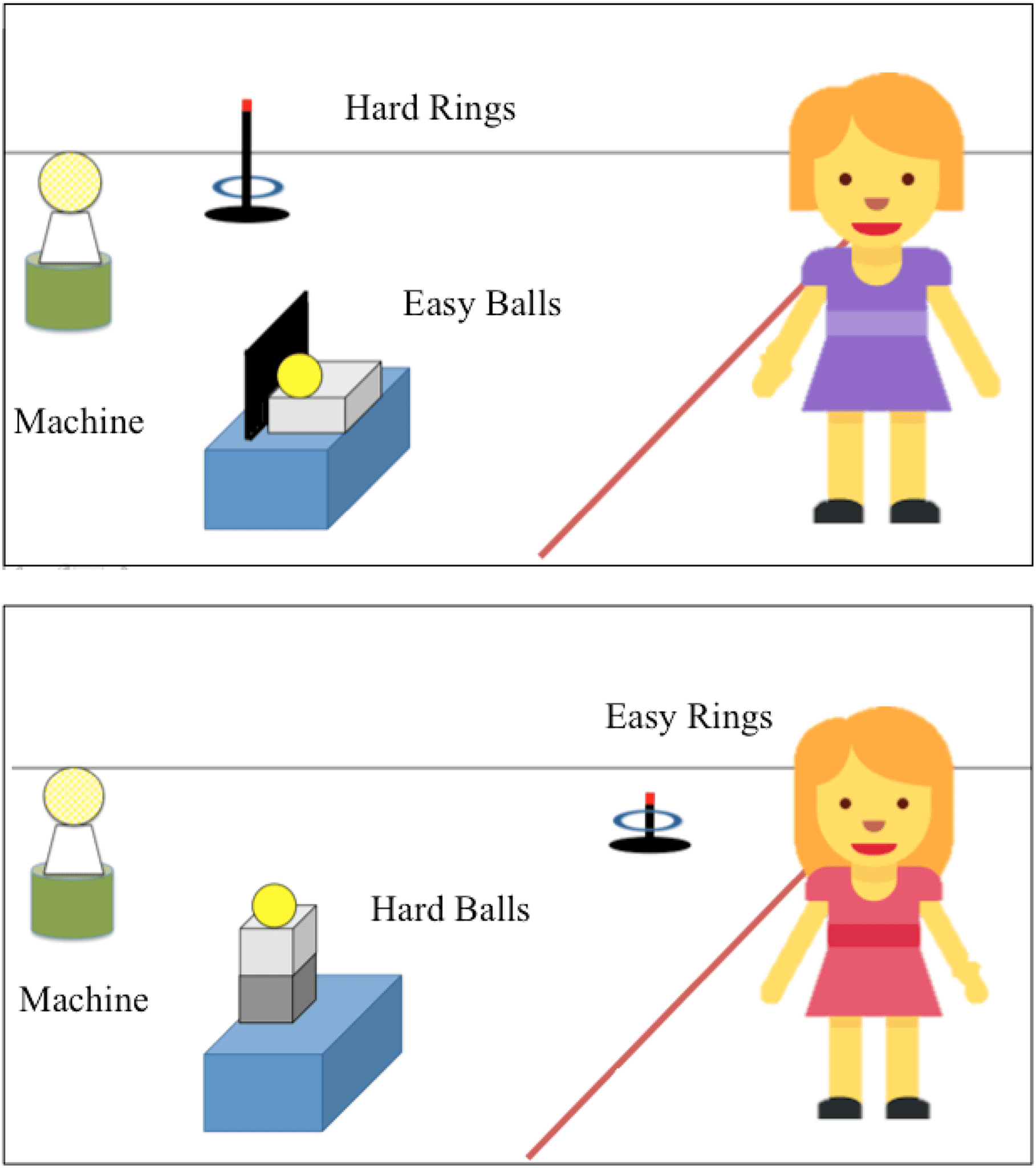 Four- and 5-Year-Olds Infer Differences in Relative image