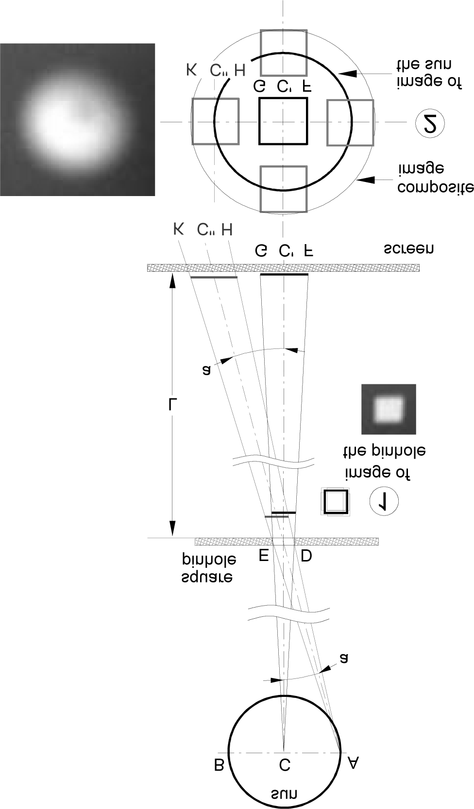 Kepler’s Optical Part of image