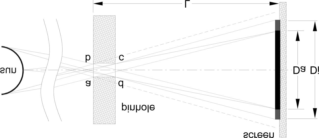 Kepler’s Optical Part of image