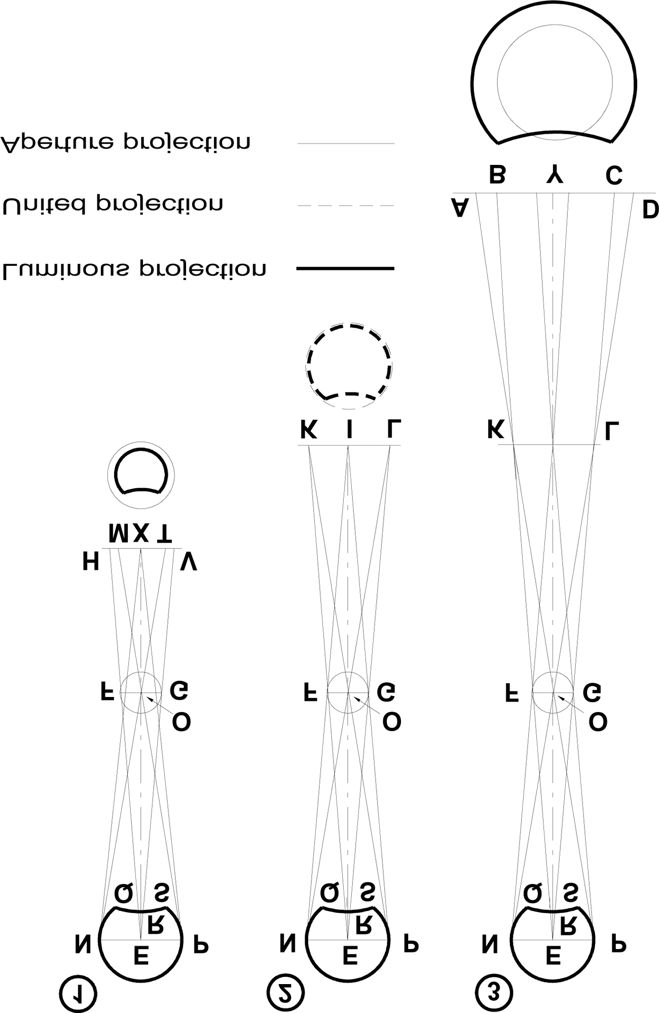 Kepler’s Optical Part of image