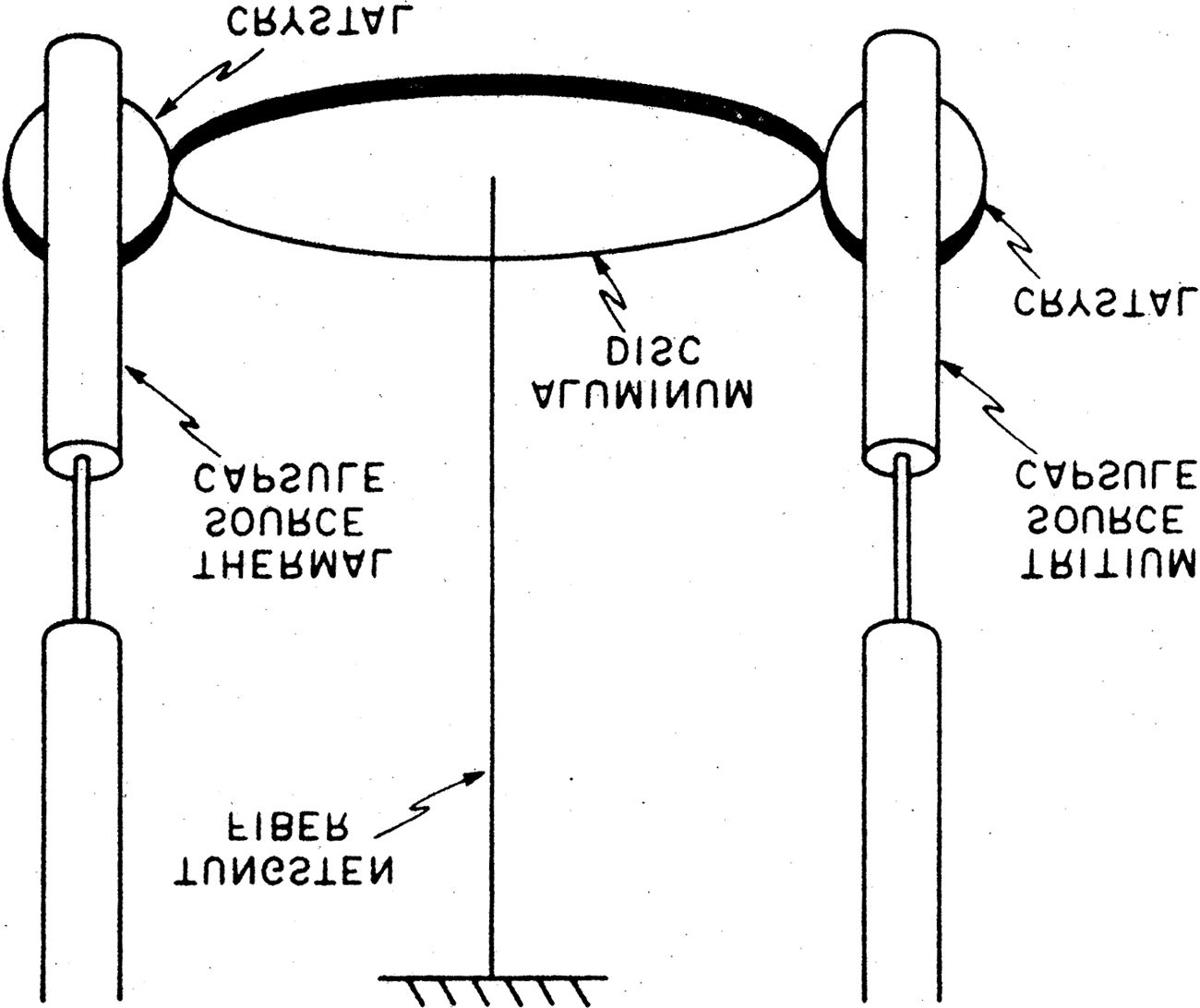 Gravity Waves and image