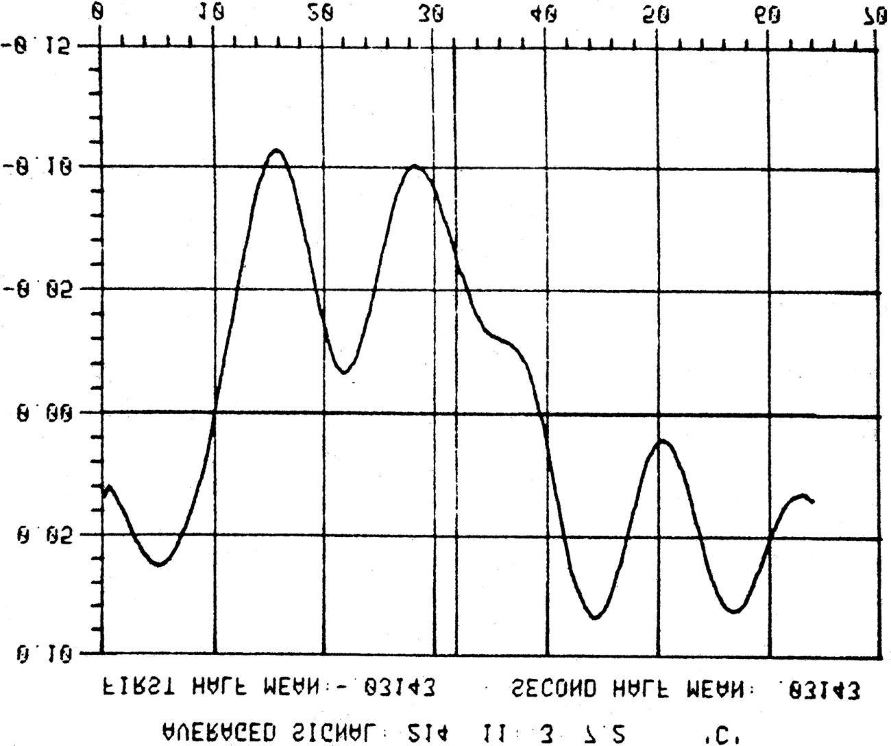 Gravity Waves and image