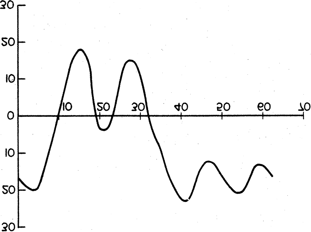 Gravity Waves and image