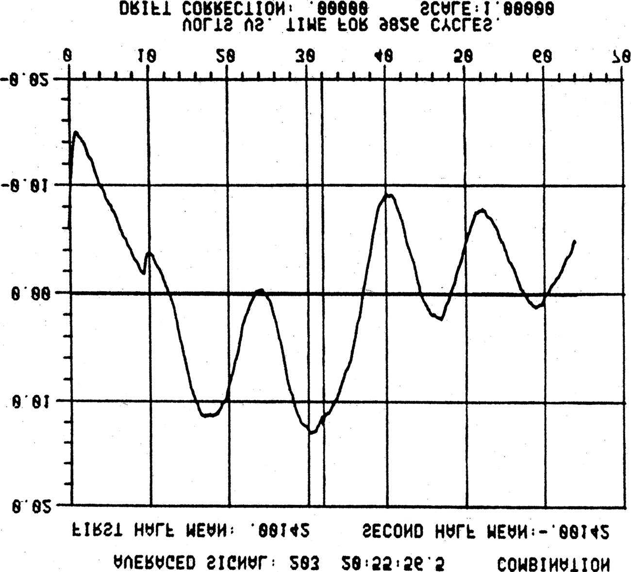 Gravity Waves and image